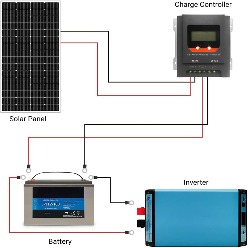 200w painel solar 12v Mono Off Grid Power Para RV Campervan Barco Caravana Caravana