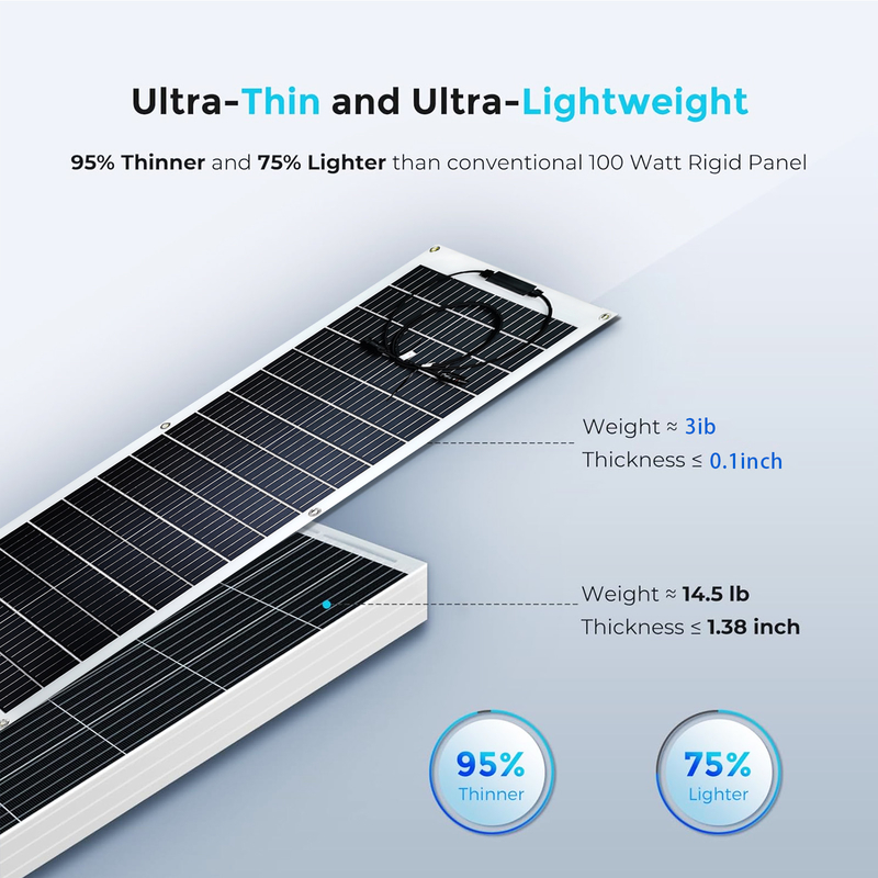 Painel Solar Flexível de 120w Bateria Mono de 12v Para Rv Barco Caravana Marinha Campervan
