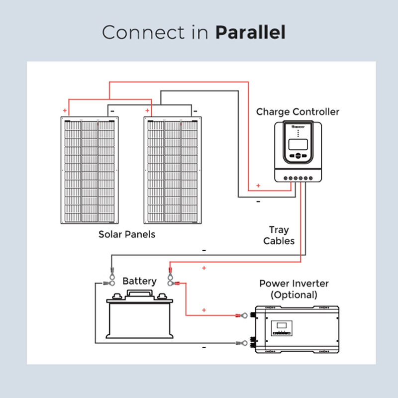 Painel Solar Flexível de 120w Bateria Mono de 12v Para Rv Barco Caravana Marinha Campervan
